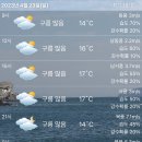 🌈오늘의 날씨및 🚢코킹 "정상운항" 이미지