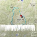 2026년 상반기 장수 트레일런대회 참가기 이미지