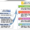 문화로1 이미지