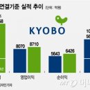 교보생명보험(주) 머니투데이