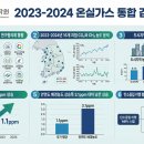 동네종합가스