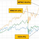 인컴메디칼 이미지
