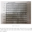 종음셋 서양음악 2권 152P- 브람스 교향곡 4번 관련 질문입니다 이미지