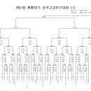 제51회 봉황대기 대진표 8월 18일 부터 이미지