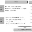 11주차 / 문건의 / 우즈베키스탄의 토지등록 개선방향 (2) 이미지