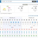 7월 2일 사천시장배 준결 결승 경기 연기 이미지