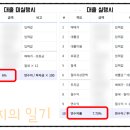 성진건설(주) 이미지