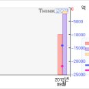 STX조선해양#[거래급증... 무슨일이...?-4 月7 日 이미지