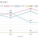 오르다유치원 이미지