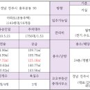 코코부동산공인중개사사무소 이미지