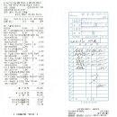 상서초교 이미지