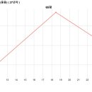 부산광역시 해운대구 이미지