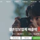 듀오정보주식회사