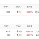 비케이대명 네이버블로그