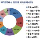 인컨설턴시