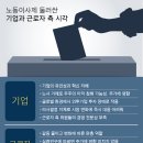 노동이사제/노동자참여이사제/노동자추천이사제/근로자이사회참관제/노동자 경영참여 관련글12 (2019년 10월-2020년 3월) 이미지