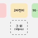 우노메디칼 이미지
