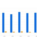 주식회사엠디에스 이미지