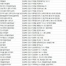 금빛 보이스캐디 골프아카데미 이미지