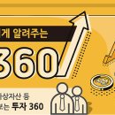 인컴상사 이미지
