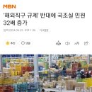 해외직구 규제 반대에 국조실 민원 32배 증가 이미지