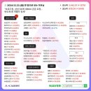 (주)휴먼푸드서비스 피에스케이홀딩스(주) | [12/23 하나증권 국내증시 마감시황]