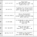 나를 찾는 여정 컬러테라피 | 화성시민대학 3분기 강의 후기: 색채와 인문학으로 발견한 &#39;나의 강점&#39;