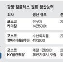 고려케미칼