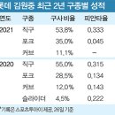 초구