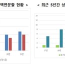 주식회사 세종테크놀러지 이미지