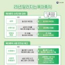 육아휴직