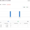 세왕아파트 이미지