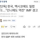 추락중인 한국경제, 멕시코 인니에 밀려 세계 14위 이미지