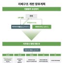 캐피탈리서치