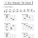 C Key Diatonic 7th Chord ----5Block Shape 이미지