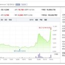 유한회사티엔에스 네이버블로그
