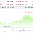주식회사 스마트공업사 티스토리