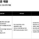 [서울] (08월 11일 마감) (주)신원 - 수출부문 Sourcing Strategy 담당 신입/경력 채용 이미지