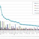 5월 최신 100대 아이돌 브랜드 평판지수 "1위 트와이스 2위 방탄소년단 3위 러블리즈 4위 블랙핑크.." 이미지