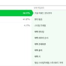 (주)모두모아 네이버블로그