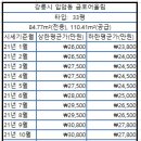 입암강변코아루아파트 이미지