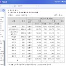 주)디에이치케이 네이버블로그