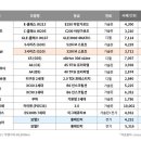 수입차닷컴 이미지