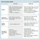 한수위학원 네이버블로그