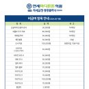 올바른마디튼튼의원 이미지