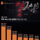 코인놀이터 이미지