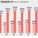 K-자살률 통계 이미지