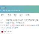 썬프러스 | [미니드라마] 098. 응답하라1988 2015년 20부작 완결 TVN 이우정 작가