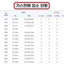 광양조은내과의원 네이버블로그