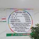 군산첨성대불가마 | 군산첨성대찜질방 한증막 불가마. 4월 재오픈. 가격. 후기